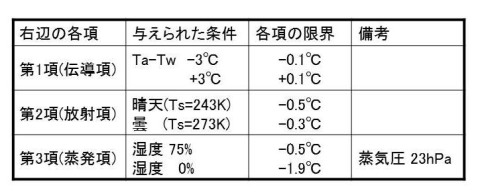 表皮水温の検討11.JPG